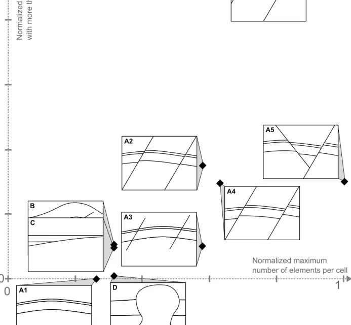 Figure 8: Model classification based on local connectivity measures in 10 000 cells (Table 5).