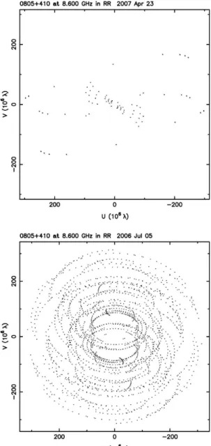 Fig. 8. Top: UV-coverage of a typical R1- R1-experiment. Bottom: UV-coverage of a VLBI2010 schedule.
