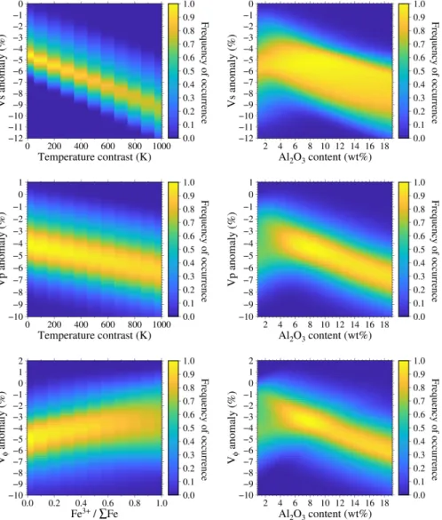 Figure 1: 2D histograms showing the distribution of all the models as a function of one input parameter (x-axis) and one output (y-axis)