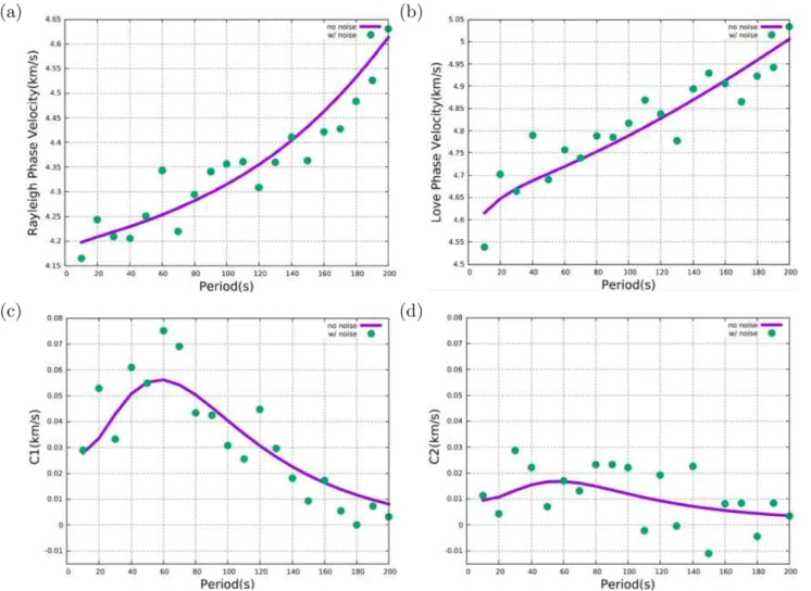 Figure 5. Synthetic surface wave dispersion curves from 10 to 200 s at a given location: (a) Rayleigh wave phase velocity, (b) Love wave phase velocity, (c) Rayleigh anisotropy c 1 and (d) Rayleigh anisotropy c 2 