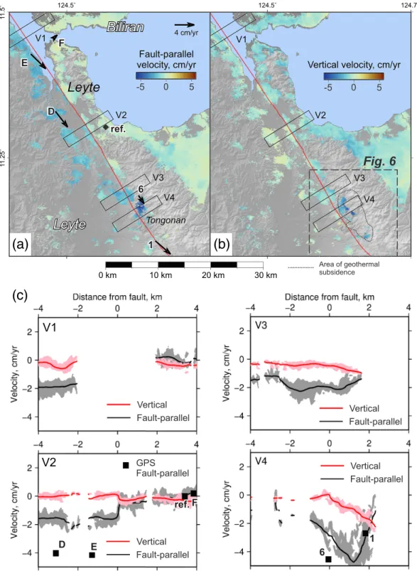 Figure 5. Estimated fault-parallel and vertical velocity in northern Leyte. (a) Fault-parallel velocity from InSAR analysis