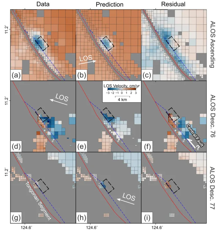 Figure 10. Downsampled InSAR LOS velocity data (left column), model prediction (middle column), and residuals (right column) in the Tongonan area, for ALOS ascending Track 443 (top row, a–c), descending Track 76 (middle row, d–f), and descending Track 77 (