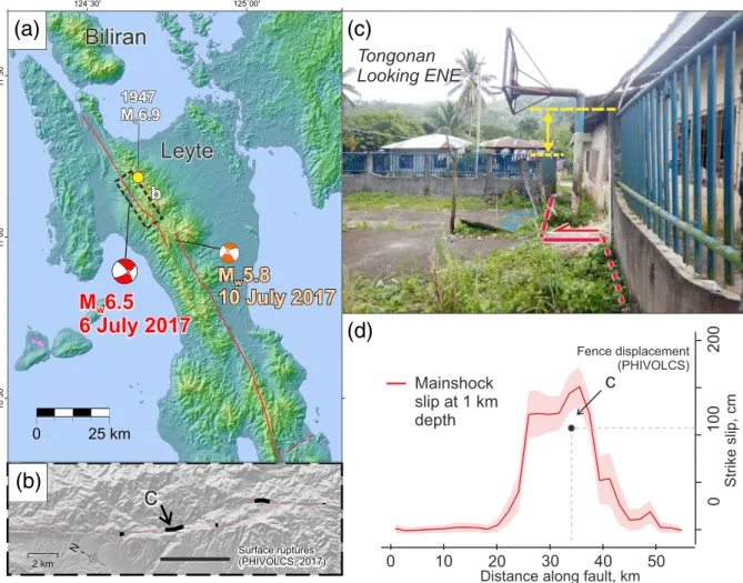 Figure 11. July 2017 earthquakes in Leyte. (a) Map showing the 6 July 2017 M w 6.5 mainshock (red) and 10 July 2017 M w 5.8 aftershock focal mechanisms, obtained from the USGS website