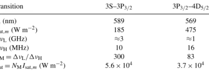 Table 2. Saturation intensities for sodium under mesospheric conditions. λ e