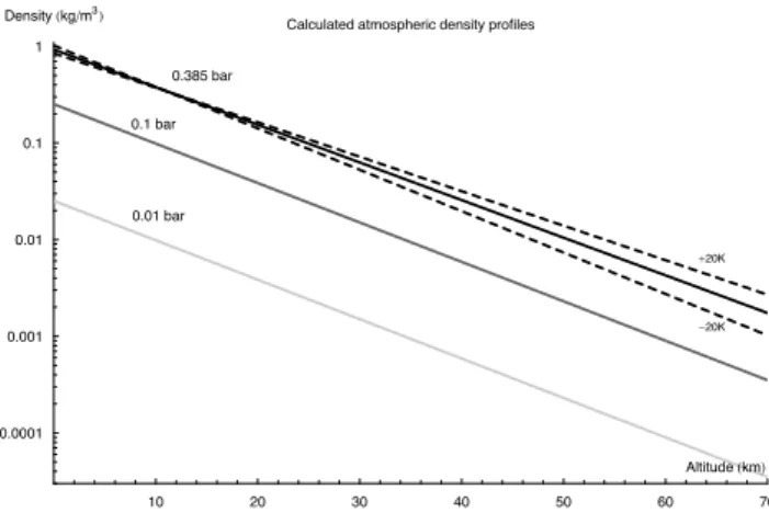 Fig. 5. Comparison of dose profile created by all GCR primaries approximated by weighted H only data and combined H/He/C data.