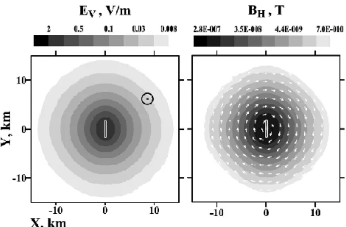 Fig. 5. Vertical components of electric field (E V , left panel) and horizontal component of magnetic field (B H , right panel) at the air/ground interface at time t =50 ms for the V2 variant