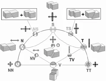 Fig. 1. Typical examples of seismic moment tensors in “beach-ball”