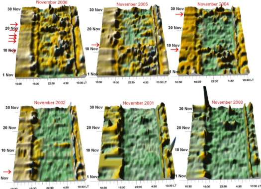 Fig. 2. 3-D image day-to-day sequences of the diurnal variations of the amplitude of LF signal for November, 2000, 2001, 2002, 2004, 2005 and 2006