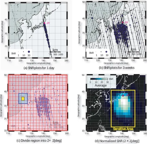 Fig. 4. Analysis methods. (a) SNR plots for 1day, and (b) SNR plots for 3 weeks. (c) Diving the region into 2 × 2[deg] pixels, and (d) normalized SNR