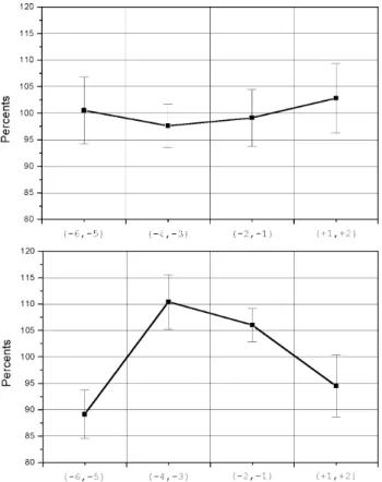 Fig. 2. Time dependence of the mean nighttime (18:00 LT–