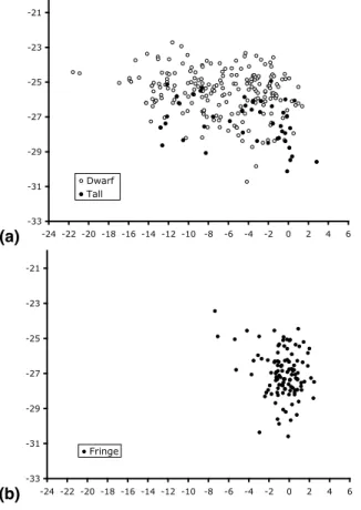 Fig. 1. The δ 15 N and δ 13 C of Rhizophora mangle leaves on Twin Cays, Belize. All data from these trees were collected from trees not included in specially fertilized experimental plots
