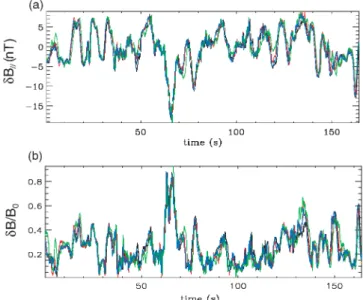 FIG. 1 (color). The magnetic field fluctuations measured by FGM in the magnetosheath. (a) The parallel component (to B 0 ) of the magnetic fluctuations