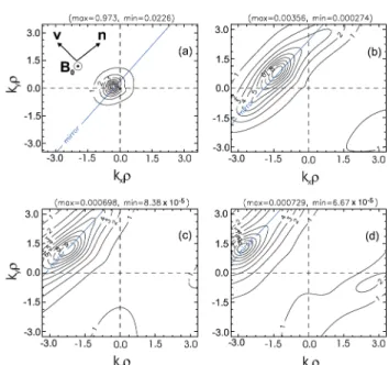 FIG. 2 (color). The temporal FFT spectra of the magnetic fluctuations, compared to the curve f 7=3 (dashed line)