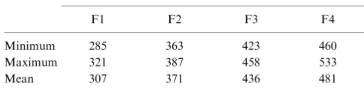 Table 2 Results of preliminary studies performed on 20 soil samples.