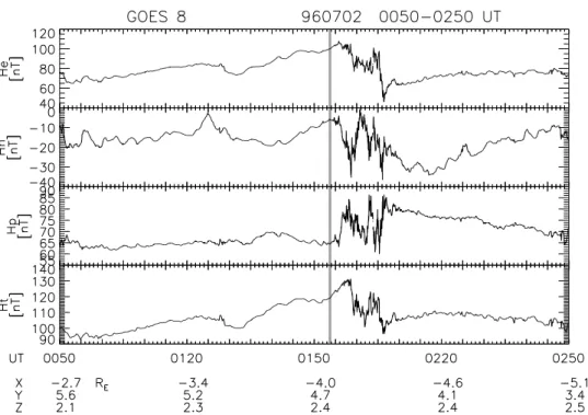 Figure 12. Plasma bulk flows obtained from DMSP F12 and F13 SSIES at an altitude of 840 km in the northern hemisphere about 1 hour before the substorm onset, 0040 – 0120 UT