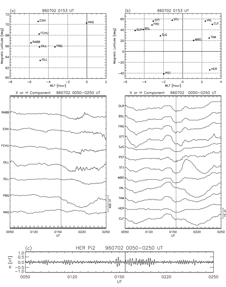 Figure 3. Locations of ground stations (a) at high latitudes, including selected CANOPUS stations (four-letter code), and (b) at low and middle latitudes, their north-south component of the geomagnetic field, and (c) the H component of Pi2 pulsations (40 –