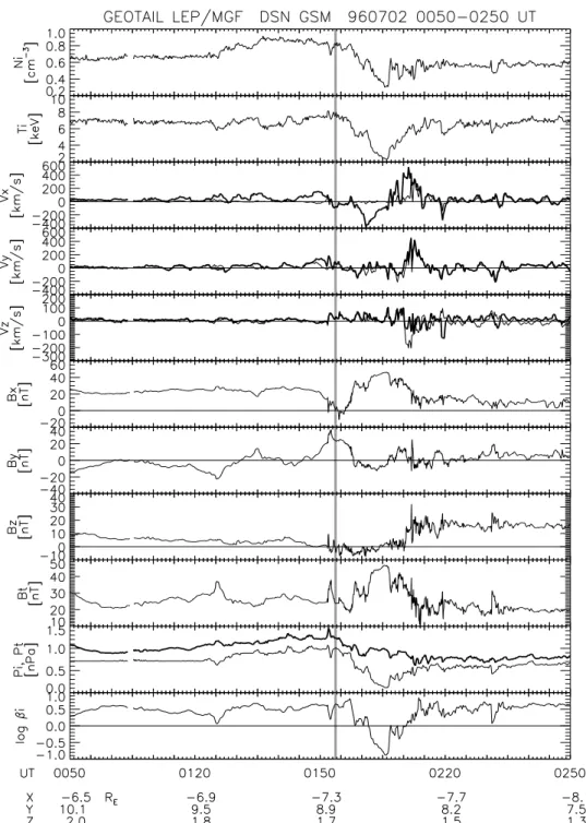Figure 12 shows plasma bulk flows obtained from the Special Sensors-Ions, Electrons, and Scintillation (SSIES) on board the DMSP F12 and F13 satellites at an altitude ofFigure 6.The ion number density, the ion temperature, the three components of the ion v