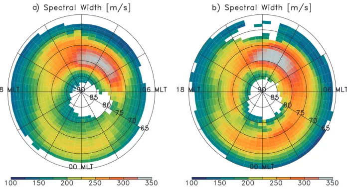 Figure 9. Statistical distribution of spectral width values for frequencies greater (a) and lower (b) than 10 MHz for meridional radars in a MLT-MLAT reference frame, with a grid resolution of 30 minutes (MLT) and 1° (MLAT).