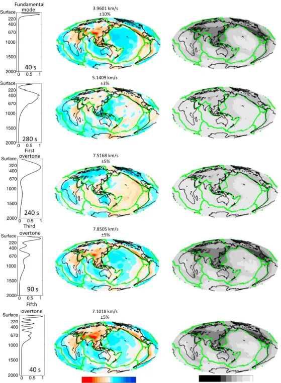 Figure 2. Examples of (middle column) phase velocity maps for some fundamental and higher Rayleigh modes with the corresponding (right column) error maps and (left column) V S sensitivity kernels