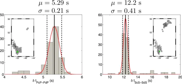Figure 3. Example results of the bootstrap analysis performed for the same subarray as for the vespagrams shown Figs 2(b) (left) and d (right)