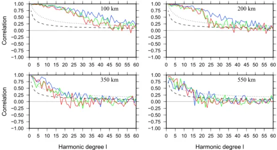 Figure 3. Correlations as a function of degree between 3D2015_07Sv and SL2013sv [Schaeﬀer and Lebedev, 2013]