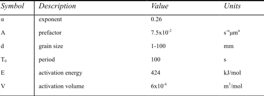 Table S1: Reference parameters for Eq.A.1 after Jackson et al. 1