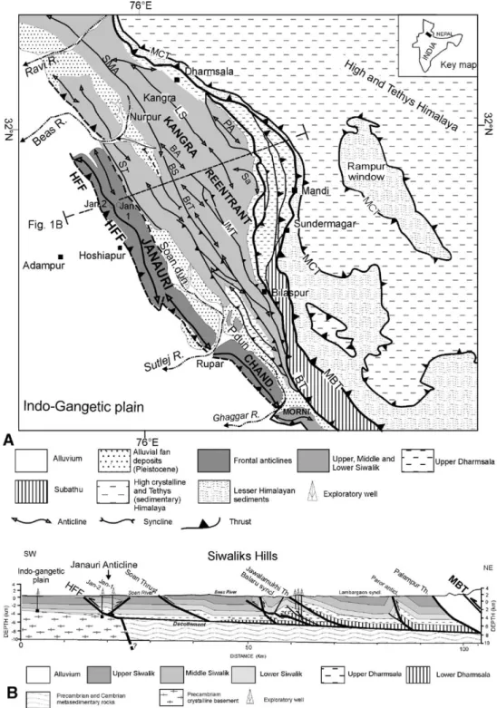 Fig. 1. Geological map of part of Siwalik (NW India) (adapted from Powers et al., 1998)
