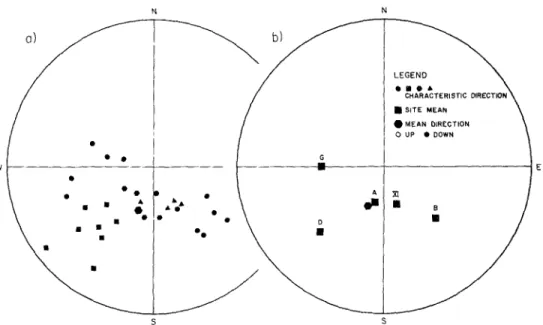 Figure  10. Equal-area projections  of the directions of magnetization  obtained from the granite