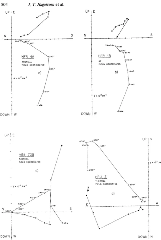 Figure  12.  Thermal  and  AF  demagnetization  diagrams  for  samples  from  the  rhyolitic  ignimbrites  of  LBzardrieux:  (a) and (b) two specimens of the same sample showing agreement between  the two methods; 