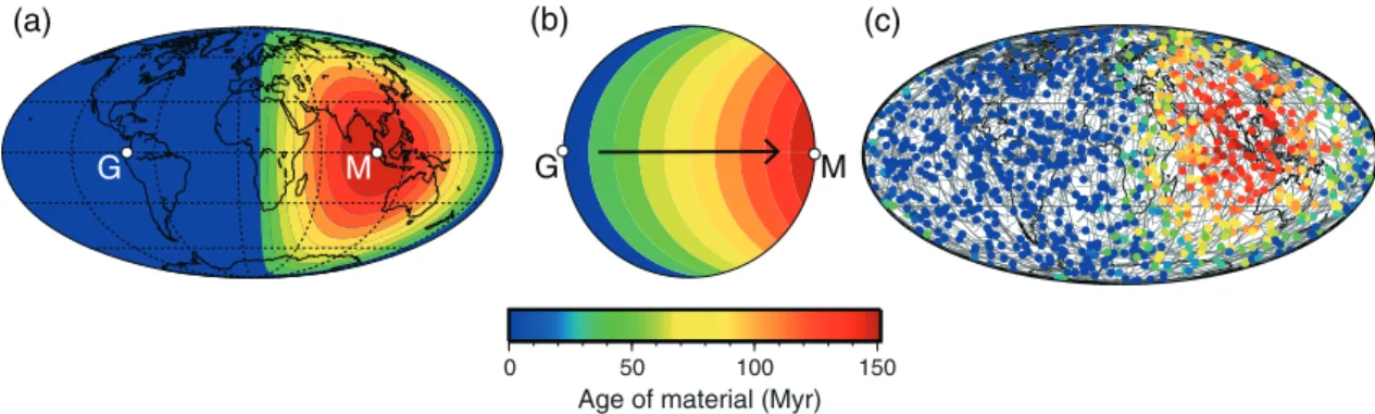 Figure 1. Age contours on the (a) surface and on a (b) vertical cross section of the inner core, assuming a rigid translation at 16 km/Myr along the vector connecting the center of the western hemisphere ( –80 ı , 0 ı ) to center of the eastern hemisphere 