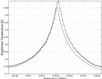 Fig. 9. Same as Fig. 8 but for nighttime profiles.