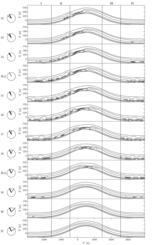 Figure 8. Bathymetric contours at t = 19 days for Runs 12-21, wherein θ 1 varies from − 55 to 55 ◦ and θ 2 is constant at − 25 ◦ 