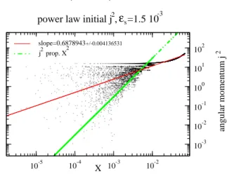 Fig. 8. Two angular momentum profiles and their correlations
