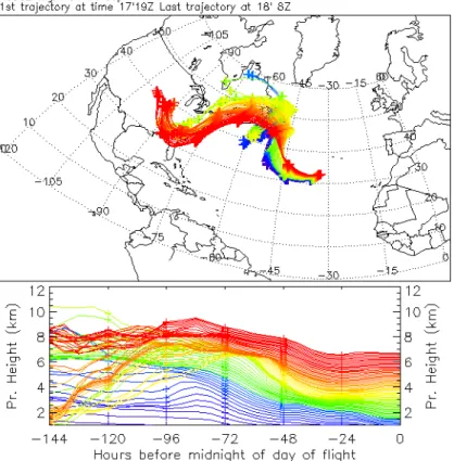 Fig. 5. 6-day back trajectory analysis for the air sampled in Profile 9 for Flight A575 (14 Septem- Septem-ber 1997) shown in Figs