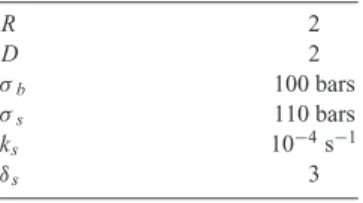 Table 2. Model parameters values.