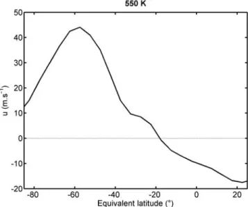 Figure 3. Logarithm of normalized k eff as a function of equivalent latitude and averaged over the period 9 – 16 July 2000, on the 550-K surface, estimated from the APV fields provided by the COMMID model run with unfiltered NCEP tropospheric dynamical for