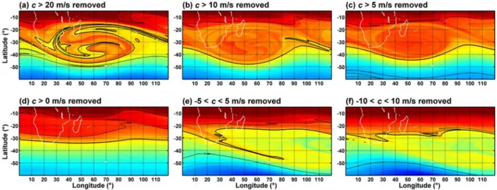 Figure 5. As in Figure 4 except that NCEP tropospheric dynamical forcing is filtered by phase speed c.