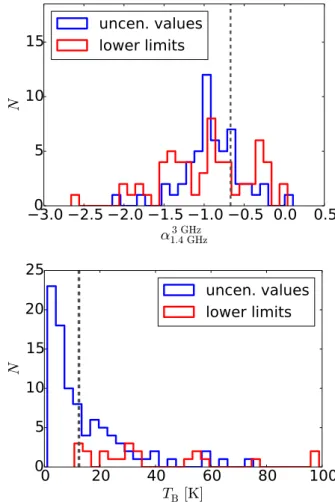 Table 2. 1.4–3 GHz radio spectral index and 3 GHz brightness temper- temper-ature statistics