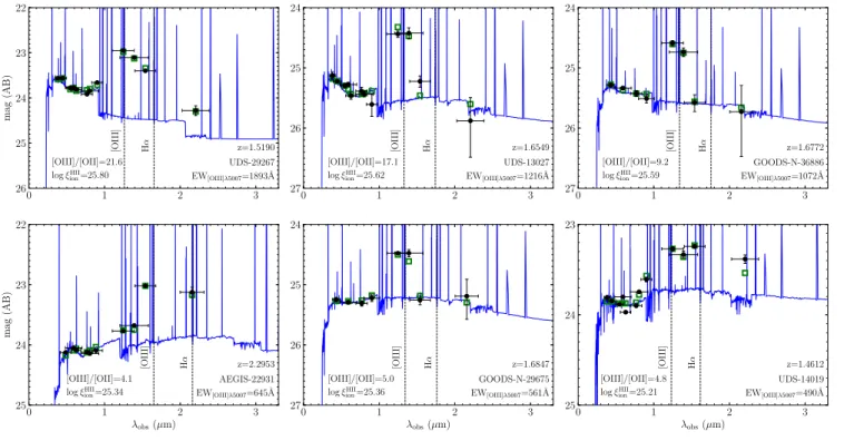 Figure 1. Examples of the broadband SEDs of the extreme [O III ] line emitting galaxies at z = 1.3 −2.4 in our sample
