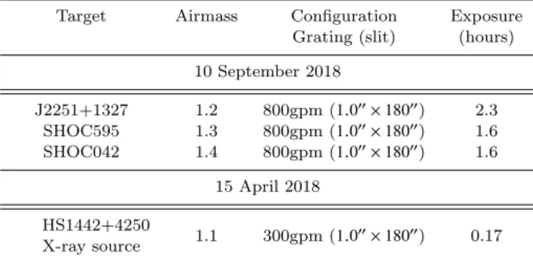 Table 2. A summary of the new MMT Blue Channel observa- observa-tions presented in this work.