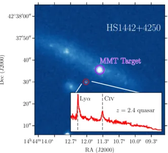 Figure 8. Follow-up spectroscopy of the X-ray source near HS1442+4250. The Chandra contours (red; same as Fig