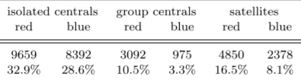 Table 1. Group catalog.