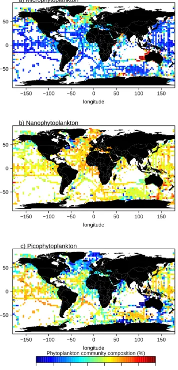 Figure 7. Mean relative contribution to the total chlorophyll a biomass (%) for the three phytoplankton size-based groups gridded and scaled to a 3 ◦ resolution within the 0–1.5 Z e layer: (a)  micro-phytoplankton, (b) nanophytoplankton and (c) picophytopl