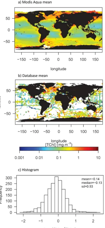 Figure 9. Geographic distribution of the log10-transformed ratio of the climatological mean surface [TChl] of the database over the upper 20 m of the water column ([TChl] DB ) and the climatological mean satellite [TChl] from Modis Aqua ([TChl] sat )