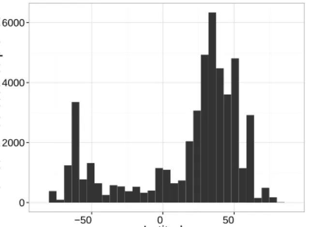 Figure 4. Temporal distribution of the 48 600 profiles of chloro- chloro-phyll a concentration and associated phytoplankton community composition in the database as a function of months with black and gray colors, indicating the hemispheres of data acquisi