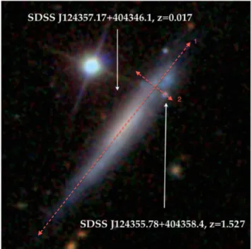 Figure 1. SDSS colour representation (100 arcsec × 100 arcsec) of the quasar (SDSS J124355.78 + 404358.4, z q = 1.527)–galaxy (SDSS J124357.17 + 404346.1/UGC 07904, z g = 0.017) pair