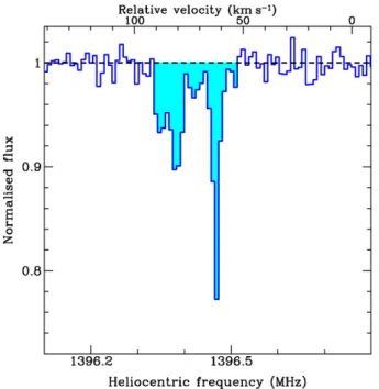 Figure 5. VLBI image (ROBUST = 0) centred at the core [ α (J2000) = 12:43:55.78142, δ (J2000) = 40:43:58.4440; upper panel] and the full resolution ( ∼ 0.9 km s −1 ) VLBI spectrum towards the core (lower panel)
