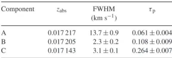 Table 2. Multiple Gaussian fits to the 21-cm absorption pro- pro-file towards the radio core at mas scales.