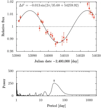 Fig. 5. Upper panel: di ﬀ erential photometry of GJ 674 as a function of time. The star clearly varies with a 1.3% amplitude