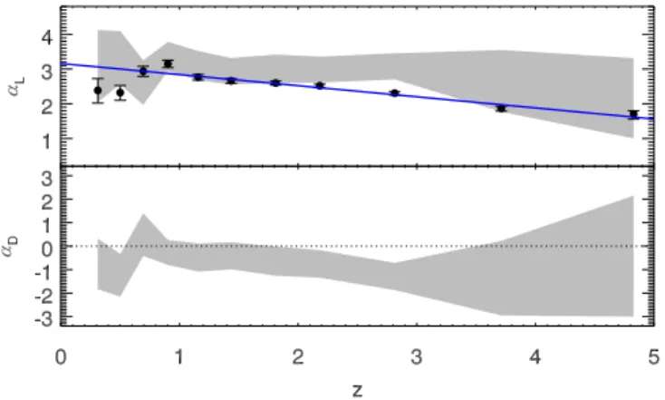 Fig. 5. Best-fit parameters for the local LF evolution as a function of redshift. Filled black points correspond to a pure luminosity evolution (α D = 0)